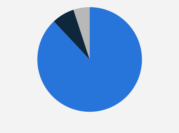Statistic: Share of net sales of Funai Electric Co., Ltd. in fiscal year 2021, by segment
