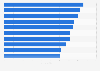 Leading Instagram accounts from the United States in 2021, by number of new followers (in millions)