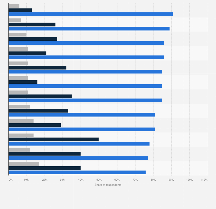Statistic: Do you have any preference in regards of food products' country of origin?