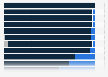 Share of SARS-CoV-2 variants APAC January 2022, by country