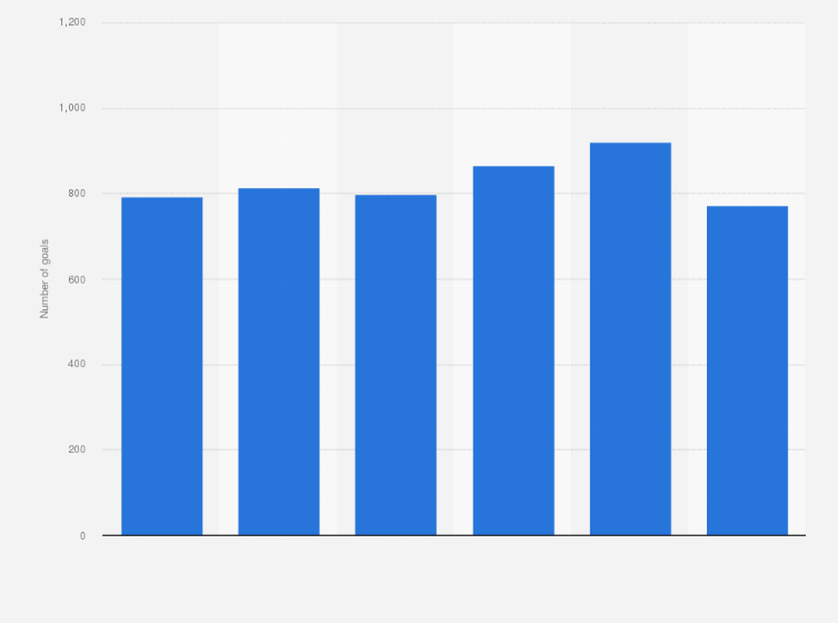 J League Number Of Goals In J1 21 Statista