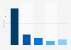 babymarkt brand awareness, usage, popularity, loyalty, and buzz among toys and baby online shop users in Germany in 2024
