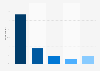 baby-walz brand awareness, usage, popularity, loyalty, and buzz among toys and baby online shop users in Germany in 2024