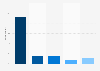 jollyroom.de brand awareness, usage, popularity, loyalty, and buzz among toys and baby online shop users in Germany in 2024