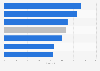 Global Health Security (GHS) Index score of Panama in 2021, by category