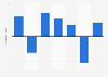Topps Tiles plc's profit/loss before tax in the United Kingdom from 2019 to 2025 (in million GBP)
