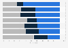 If Russia were to invade Ukraine, should your country come to Ukraine's defence?