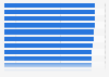 Most effective Super Bowl LV advertising campaigns in the United States as of February 9, 2021 (index score)