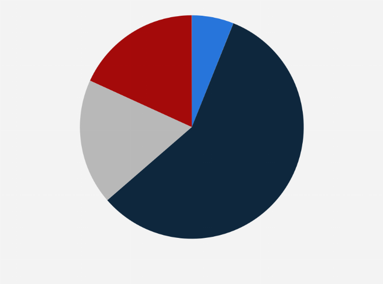 Statistik: Welchen Grad der Personalisierung erachten Sie für sich als sinnvoll?