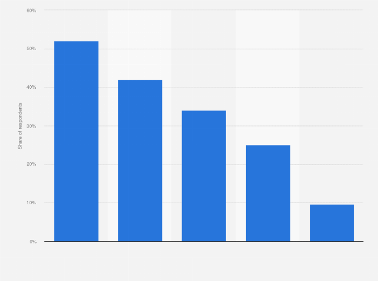 Statistic: Leading concerns regarding potentially investing in cryptocurrencies among users of crypto exchange Huobi in January 2022
