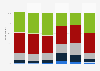 Distribution of American enterprises operating in China from 2015 to 2021, by five-year business prospects