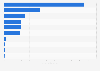 Leading karaoke apps in Japan in 2024, by revenue (in million U.S. dollars)