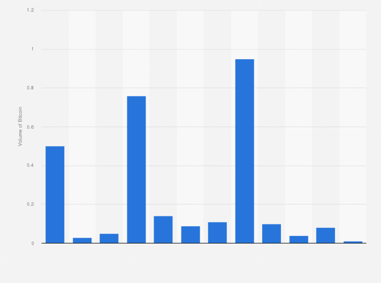 lista p2p gratis 2022