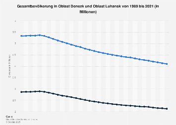 de.statista.com