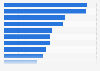 Average monthly consumer spend in the Apple App Store for users in the United States from 1st quarter 2021 to 3rd quarter 2021, by app publisher (in U.S. dollars)