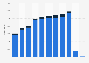 Number of visitors arriving in Taiwan from 2011 to 2021, by mode of transport (in 1,000s)
