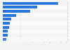 Most searched car brands worldwide in 2021, based on the number of countries in which a brand topped the Google searches