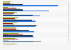 Leading concerns regarding society, politics, and economy in Southeast Asia in 2025, by country