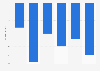 Market price of key Russian companies on world exchanges during the Russia-Ukraine war on February 28, 2022