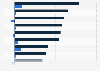 Net worth and its year-to-date change of the 10 richest Russians as of June 3, 2025 (in billion U.S. dollars)