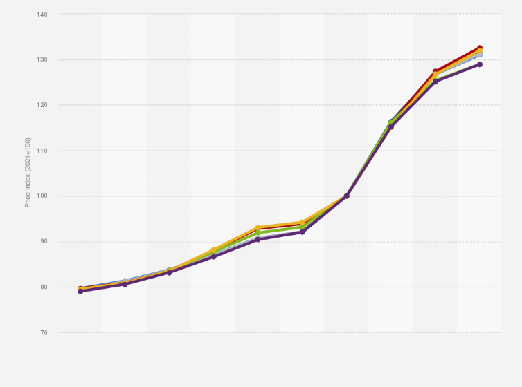 Statistic: Construction price index in Germany from 2015 to 2024, by type