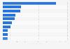 Total inbound internationally mobile students in Ukraine in 2023, by country of origin