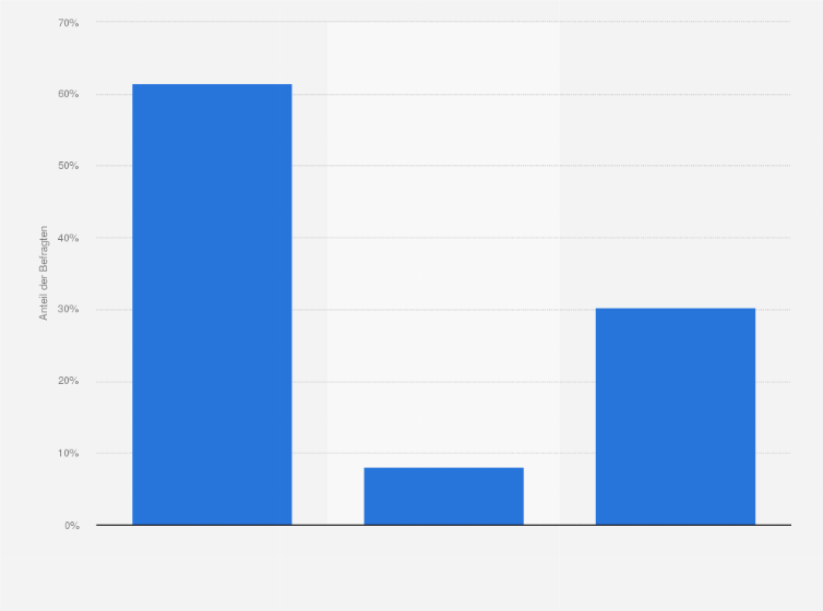 Statistik: Wären Sie selbst (wieder) dazu bereit, nahe Angehörige oder enge Freunde in der letzten Phase ihres Lebens zu begleiten oder wären sie dazu nicht bereit?