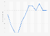Average monthly prices of gasoline in Singapore from October 2023 to September 2024 (in U.S. dollars per liter)