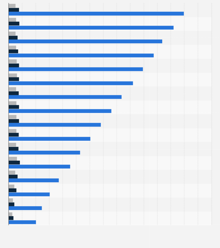 Statistik: Gesamtanzahl der Vorsorgevollmachten und Anzahl der Neueintragungen in Deutschland von 2009 bis 2024