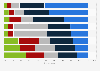 Public support of different energy sources in the United States in 2021