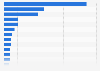Number&#x20;of&#x20;automobiles&#x20;produced&#x20;by&#x20;Toyota&#x20;Motor&#x20;Corporation&#x20;in&#x20;2024,&#x20;by&#x20;country&#x20;or&#x20;territory&#x20;&#x28;in&#x20;1,000s&#x29;