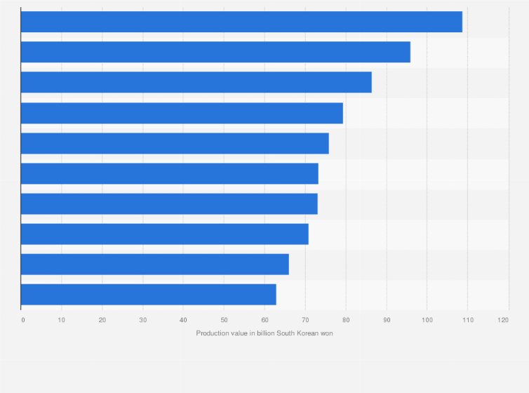 Production values. Production values