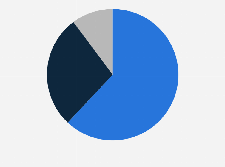 Statistic: Intention to continue with plant-based diets in South Korea as of December 2021