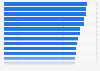Average age of youth leaving parent's household in the EU 2025, by country