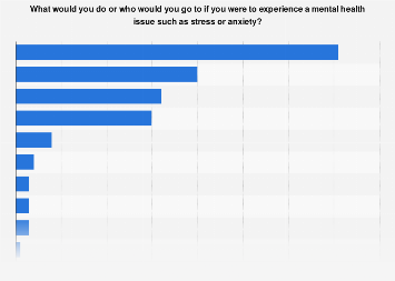 Finland: seeking help in case of mental health issues 2022 | Statista