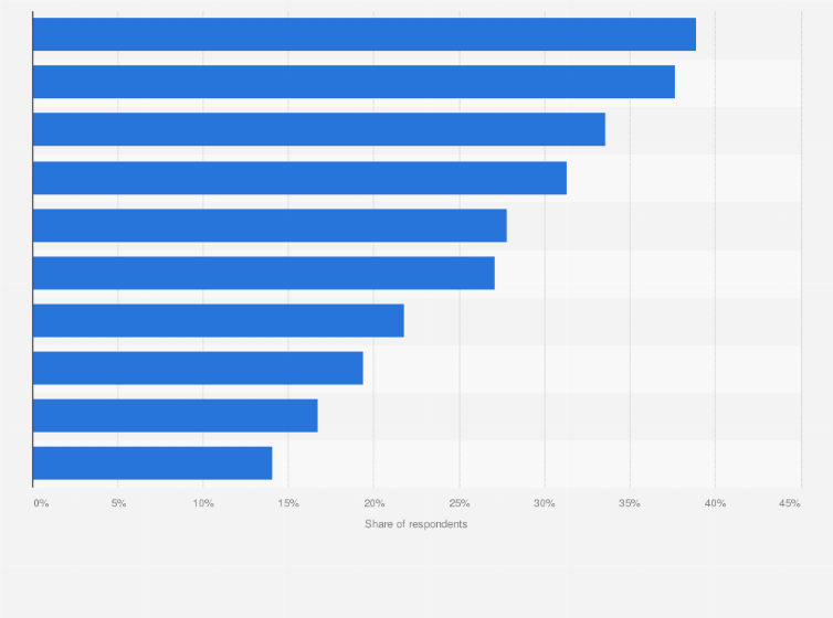 Statistic: Reasons for purchasing vegan food items in South Korea as of December 2021