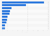Most popular colors for wallets in Japan as of January 2022