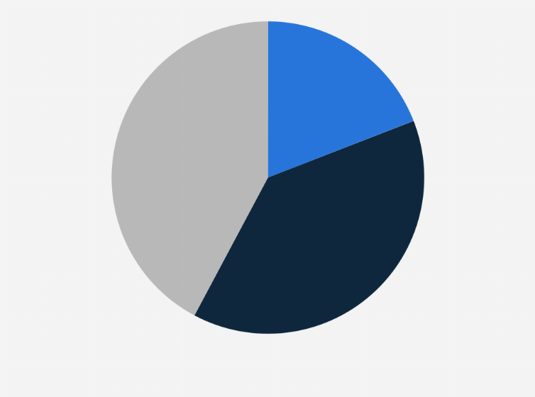 Statistic: Share of users who trade on re-commerce platforms in China in 2021, by trade type