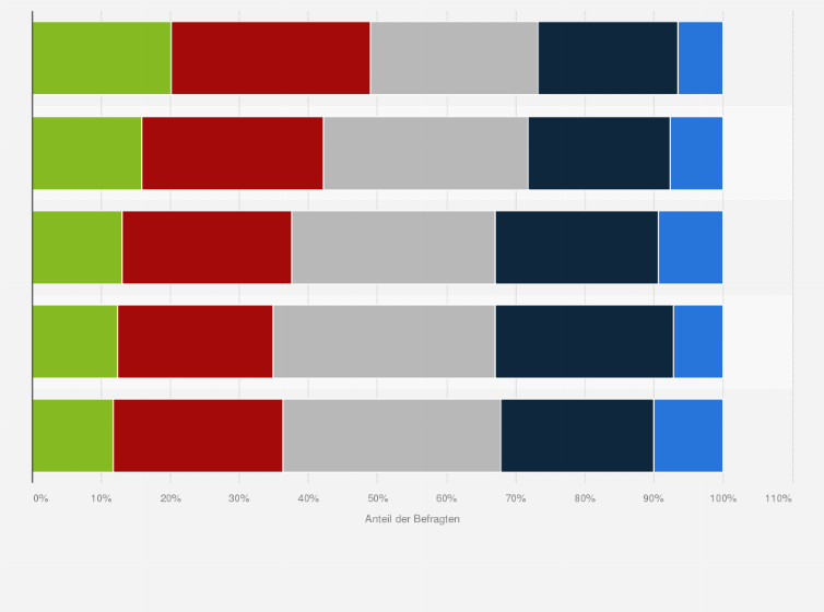 Statistik: Was würden Sie sagen, wie sehr schützen die folgenden Aspekte uns als Gesellschaft davor, dass sich etwas wie der Nationalsozialismus in Deutschland heute wiederholen kann?