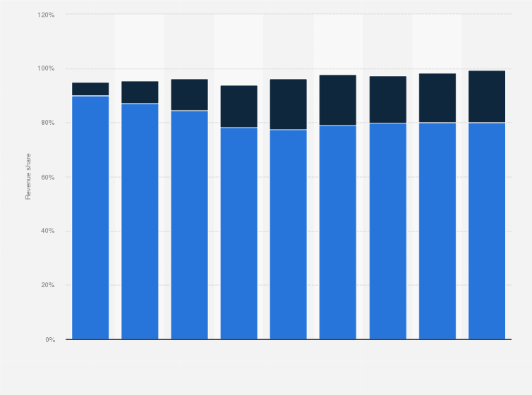 Statistic: Revenue share of the tea market in China from 2017 to 2025, by sales channel