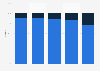 Market share of battery materials for electric two-wheelers in China from 2016 to 2020