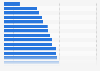 Environmental Performance Index (EPI) ranking in Africa as of 2020, by country