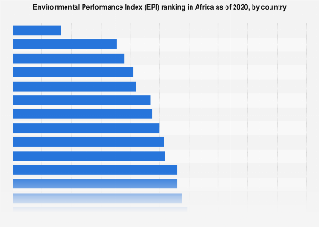 Africa: Environmental Performance Index (EPI) ranking| Statista