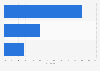 Public opinion on comparison between men and women as good political leaders in India in 2020 