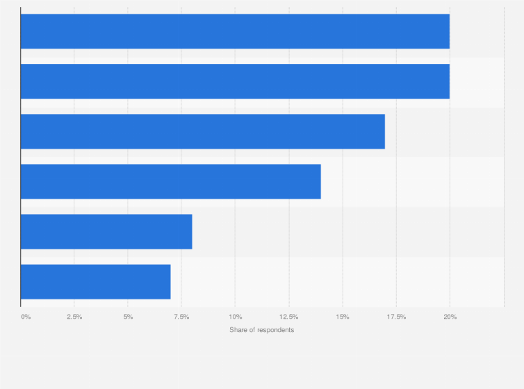 Statistic: Share of adults following gaming influencers in the Asia-Pacific region in 2021, by country or territory