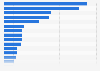 Value of mineral fuels and mineral oils imported into Africa in 2023, by country (in 1,000 U.S. dollars)