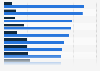 Public perception in the United States of leading countries worldwide by 2030, by technology area