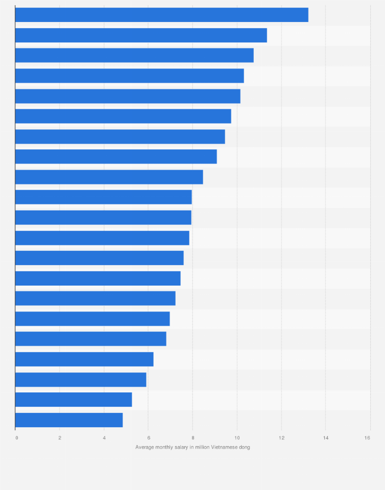 what-is-an-average-monthly-salary-infoupdate