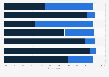 Sentiment towards carbon neutrality among adults in the United States in 2022, by political party