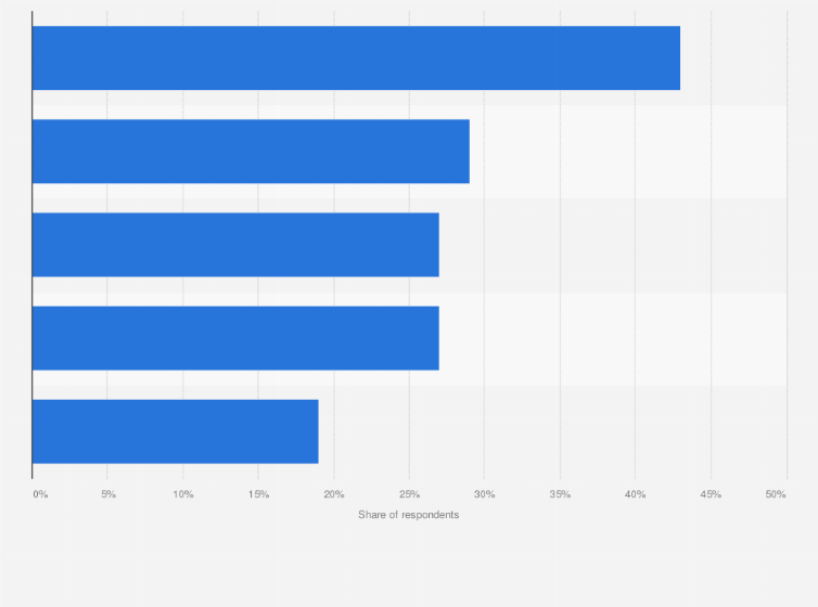 Statistic: What are the key factors that influenced or would influence your decision to purchase a traditional services subscription?